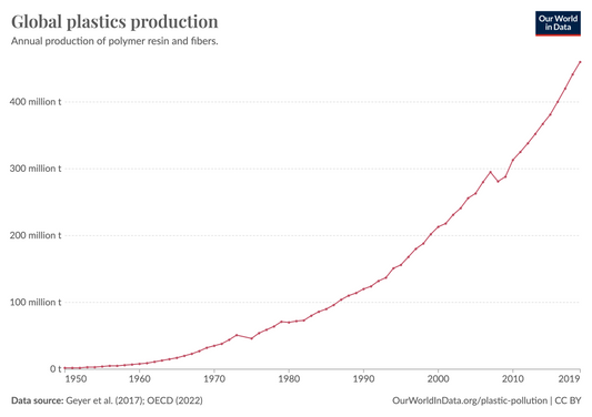 Plastic Futures: Turning the Tide with Small Steps